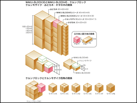 C[WFWAKU-BLOCK30WAKU-BLOCK45EPubNEPUCNEǂ؁E̖؂̊֌W